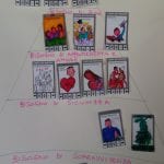 CasaOz - la piramide dei bisogni per i nostri ragazzi